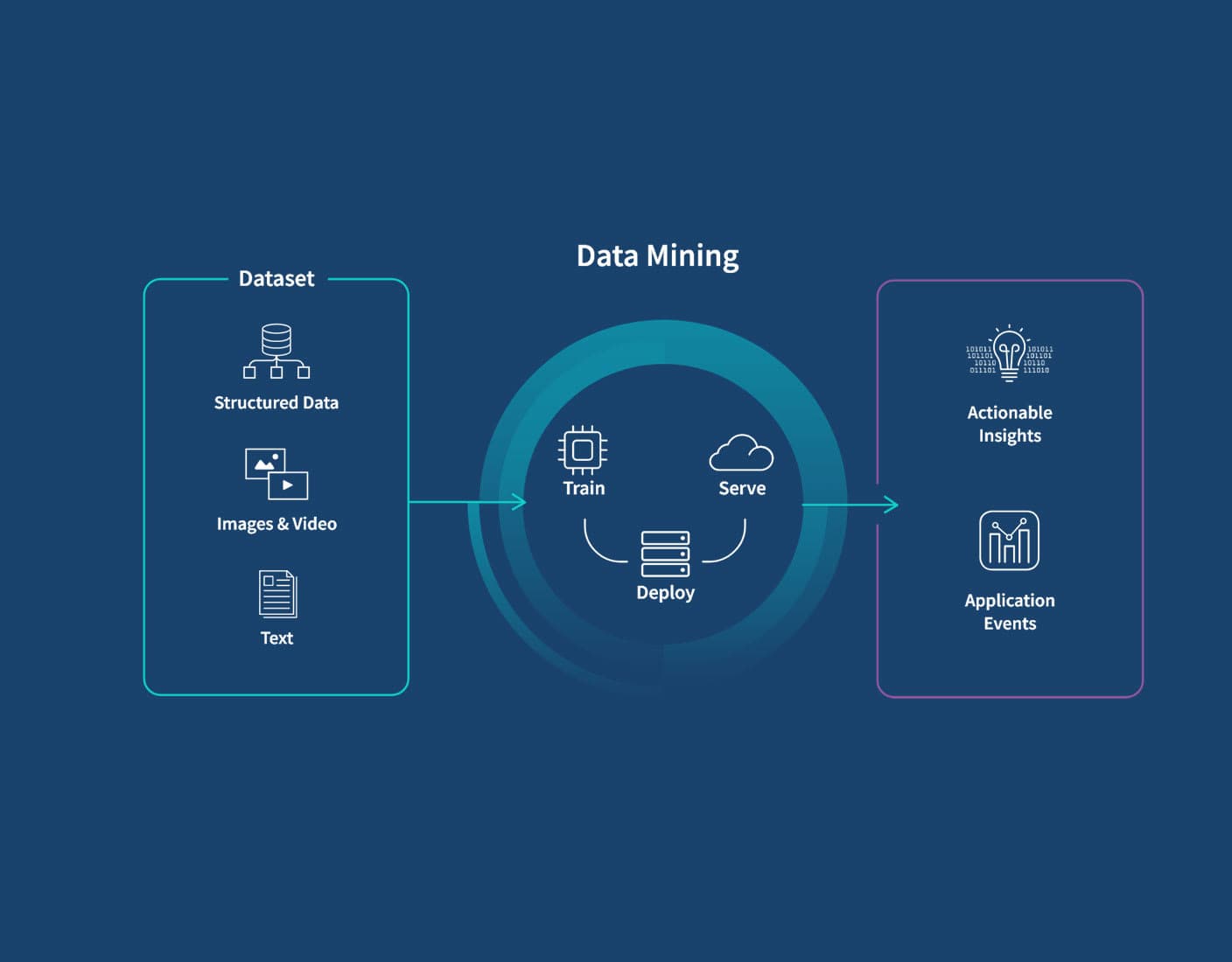 Data Mining Nedir ve İş Dünyasında Nasıl Kullanılır?